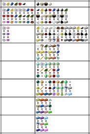 Is there a mod pack for minecraft sky factory? Skyfactory 3 Chicken Breeding Chart Feedthebeast