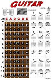 Dobro Fretboard Chart Resonator Guitar Poster E Tuning