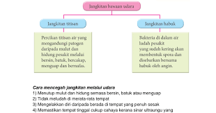 Sains Tingkatan 2 Bab 4 Pdf Google Drive