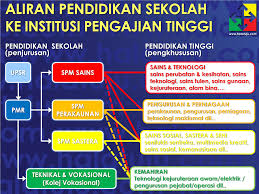 *berkongsi info,tips,maklumat dan hala tuju utk melanjutkan pelajaran ke peringkat lebih tinggi. Hala Tuju Selepas Stpm Aliran Sains Sosial Malaydido