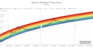 Här hittar du både dagsaktuell och historisk valutakurs för valutan bitcoin (btc). Live Bitcoin Kurs Kursverlauf Btc Euro Aktuell