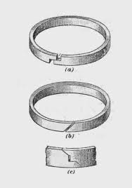 Piston Segmani Nedir Piston Segmani Ne Ise Yarar