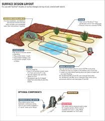 Typical Layouts Netafim Usa Drip Irrigation Drip Irrigation System Design Drip Irrigation System