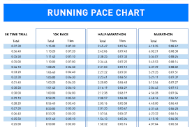 7 how to train for a 10k run with pace chart 5k race chart