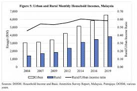 Shanghai suyu railway fastener co., ltd. 2021 37 Harvesting Rural Votes In Malaysia The Importance Of Agriculture By Geoffrey K Pakiam And Cassey Lee Iseas Yusof Ishak Institute