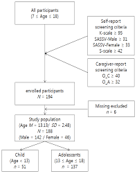 Jcm Free Full Text Clinical Characteristics Of Diagnosis