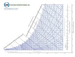 Pdf Humidity Chart Bayu Courtois Academia Edu