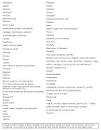 Image result for gerson diet food list