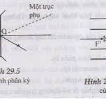 Bài 29: Thấu kính mỏng - Vật lý lớp 11