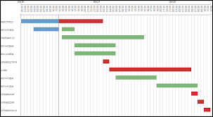 oracle primavera analytics reference guide 16 r2