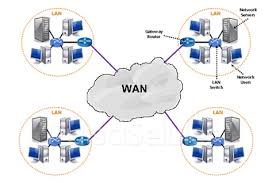 Check spelling or type a new query. Pengertian Lan Wan Man Beserta Kelebihan Dan Kekurangannya