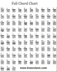 full guitar chord chart free in 2019 free guitar chords