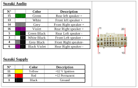 Over the years, his company has been successful. Suzuki Car Radio Stereo Audio Wiring Diagram Autoradio Connector Wire Installation Schematic Schema Esquema De Conexiones Stecker Konektor Connecteur Cable Shema