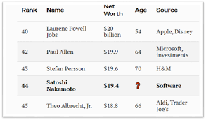Home » bitcoin values » bitcoin founder, satoshi nakamoto net worth reaches $700 millions! A Data Story On The Net Worth Of Satoshi Nakamoto The Inventor Of Bitcoin
