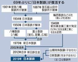 高齢者のワクチン接種 1回目終了は21％余 地域別の状況は？ 6月7日 18時52分 new 新型コロナ ワクチン（日本国内）. å¸°ã£ã¦ããŸ æ—¥æœ¬è£½é‰„ è¤‡é›'ãªç¤¾åã®æ­´å² æ—¥æœ¬çµŒæ¸ˆæ–°èž