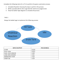 Solved Complete The Following Items For A Plc To Perform