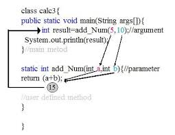 Method In Java Programming Language With Example Codeforcoding Java Programming Language Java Programming Java Programming Tutorials