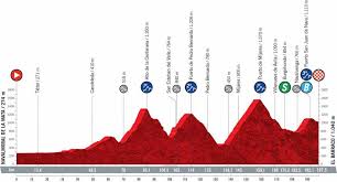 El lunes, la tercera etapa será sinónimo de regreso de la montaña. Vuelta A Espana 2021 Etapas Y Clasificacion Como Van Los Colombianos