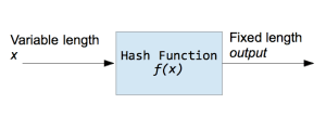 Hashing Strings With Python Python Central