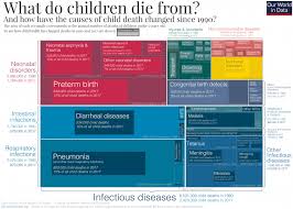 Child Infant Mortality Our World In Data