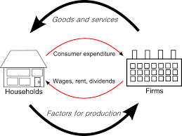 Measuring Output Using Gdp Boundless Economics