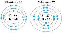 C in the modern periodic table, elements are ordered (a) according to decreasing atomic mass. Workbook 5 2 The Modern Periodic Table Flashcards Quizlet
