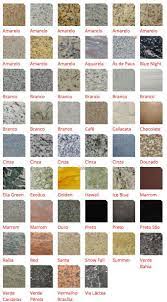 Índia exporta cerca de 80 para 85% de granito local em todo o mundo. Tipos De Granito Quais Sao 60 Fotos Cores E Exemplos Tipos De Granito Pedra Para Cozinha Granito
