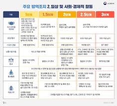 다만 전국적으로 집단감염 사례가 많고 감염 취약시설인 유흥·단란주점, 노래연습장은 5인 이상 사적모임 금지가 유지된다. ì‚¬íšŒì  ê±°ë¦¬ ë'ê¸° 5ë‹¨ê³„ ê°œíŽ¸ë°©ì•ˆ ê³µì§€ì‚¬í•­ ê²Œì‹œíŒ ì„¸ì¢…ì‹œì‚¬íšŒì„œë¹„ìŠ¤ì›