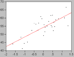 What is best fit type? 6 Scatter Plot Trendline And Linear Regression Bsci 1510l Literature And Stats Guide Research Guides At Vanderbilt University