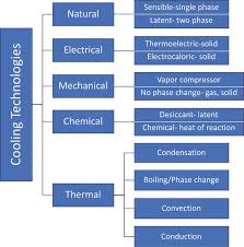 We did not find results for: Introductory Chapter A Brief Note On Advanced Cooling Technologies Intechopen