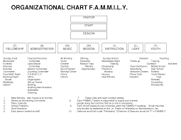 Sample Church Organization Chart Organizational Chart F