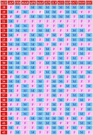 Free Printable Pregnancy Calendar Week By Week Chart Template