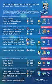 Day 2 Pokemon Go Fest 2020 Leek Duck Pokemon Go News And Resources Pokemon Go Pokemon Go Game