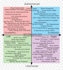 Feb 23rd 2019 At Political Compass Meme Music Hd Png Download 1200x1306 3175612 Pinpng
