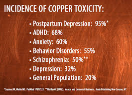 Image result for Copper Poisoning