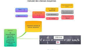 Translations of the phrase à vitesse moyenne from french to english: Calculer Des Vitesses Moyennes Lecon Et Exercices 4eme