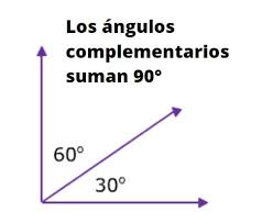 Ángulos complementarios: cuáles y cómo se calculan, ejemplos ...
