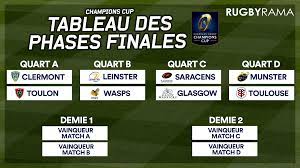 Au programme notamment, novak djokovic contre une selon l'équipe, malika ménard animera les réseaux sociaux de france télévisions lors du quart de finale de coupe de france de football entre. Champions Cup Le Tableau Des Quarts De Finale 2016 2017 Champions Cup 2016 2017 Rugby Rugbyrama