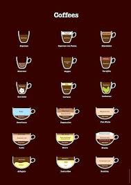 Visual Aid Shop Posters Books And Much More Coffee Shop Photography Coffee Chart Coffee Poster