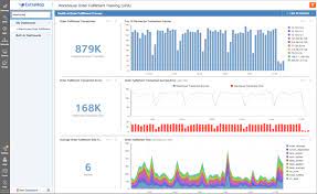 Before creating dashboards in excel, you need to import the data into excel. The Step By Step Guide To Building Stellar Extrahop Dashboards