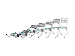 We are the future, the debut album from eastern european quartet raizer, features 11 tracks of aggressive, electronic drum &. Raizer Ii Lifting Chair Active Healthcare