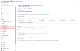 Eventhub_key_value the secret for the event hub key named in eventhub_key_name. Integrieren Von Azure Event Hubs In Den Azure Private Link Dienst Azure Event Hubs Microsoft Docs