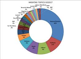 Uk General Election 2019 A Twitter Analysis Neuropolitics Blog