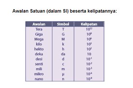 Tindakan susulan pembacaan dan rujukan tajuk selanjutnya. Pengukuran Sebagai Bagian Dari Pengamatan Halaman All Kompas Com