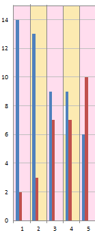 Color Bands In Bar Charts In Microsoft Excel 2010 Super User