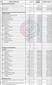 Biaya membangun dari awal biaya maka anda akan mendapatkan biaya perkiraan renovasi rumah anda. Menghitung Estimasi Biaya Renovasi Rumah Sejasa Com