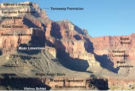 Maybe you would like to learn more about one of these? Grand Canyon Why Are The Schists Names After Vishnu Bramha And Rama In Grand Canyon Rock Layers Quora