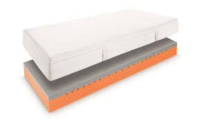 Eine matratze ist in der tat das teuerste in der anschaffung im vergleich zu einem bett oder lattenrost. Was Zeichnet Gute Matratzen Aus Superba