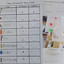 Zum Sch In Deutsch Steht Im Sachunterricht Das Thema Schwimmen Und Sinken An In Gruppen Mit Eingeteilten R Experiment Grundschule Lehrer Lektion Planer Lernen