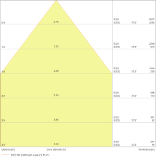 Upcoming events april 24th 2021 in recognition of. Square Recessed Panel Luminaires With Low Glare 600x600 Mm Ledvance